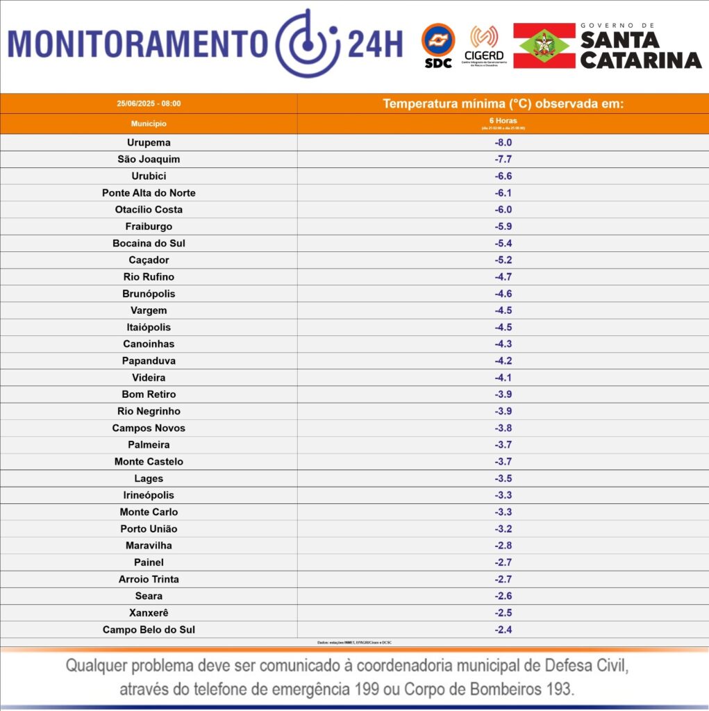 Otacílio Costa tem temperatura de -6• e fica entre as cinco cidades mais frias de SC na madrugada desta terça-feira 1 018ed1d1 99a0 401a 9fa5 f861cb7bc0a9